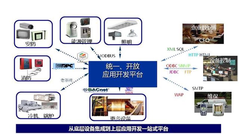 企业信息化系统的构建是一个复杂但至关重要的过程,它直接关系到企业的运行效率和竞争力。那么,一个完整的企业信息化系统究竟应该包含哪些内容呢?让我们一起探索。
