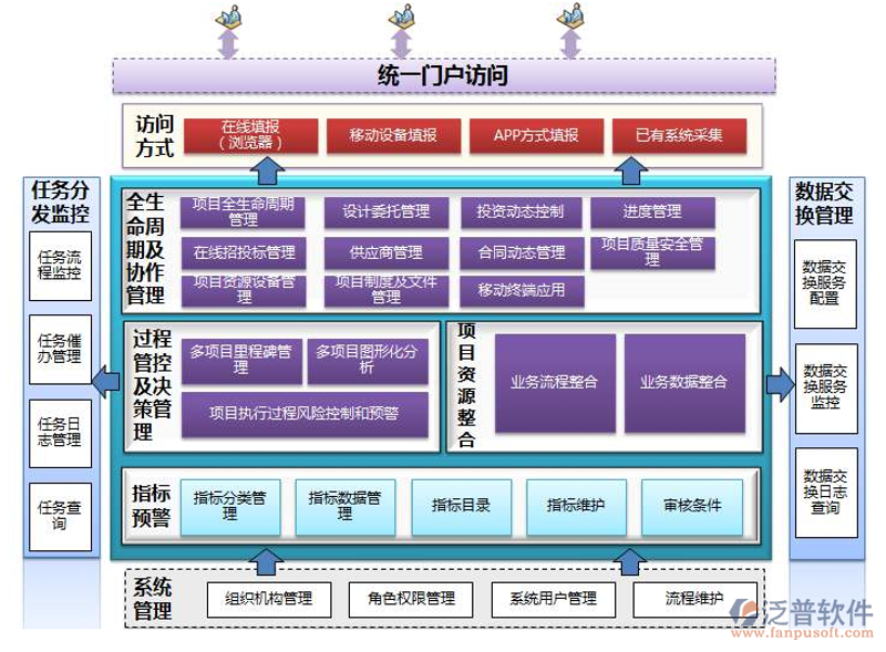 企业信息化系统的构建是一项复杂但至关重要的任务,它涵盖了从基础的办公自动化到复杂的业务流程管理等多个方面。那么,企业信息化系统究竟包含了哪些具体内容呢?本文将通过案例分析和对比的方式,帮助你更好地理解这一问题。